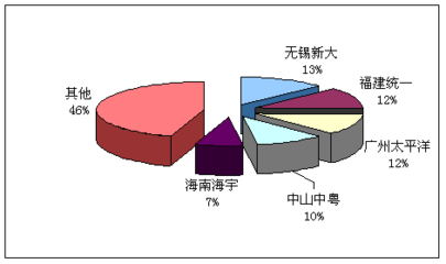 超薄板市場藍(lán)海競逐 產(chǎn)品競爭格局深度解析與品牌價(jià)值提升路徑調(diào)研