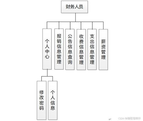 基于SpringBoot的紡織品企業(yè)財(cái)務(wù)管理系統(tǒng) 市場調(diào)研與前景分析